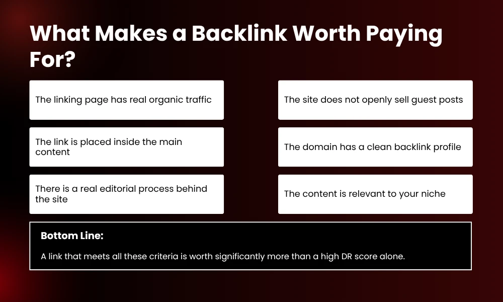 | White-Label Link Building Services Cost: How Much Should You Pay? What Makes a Backlink Worth Paying For