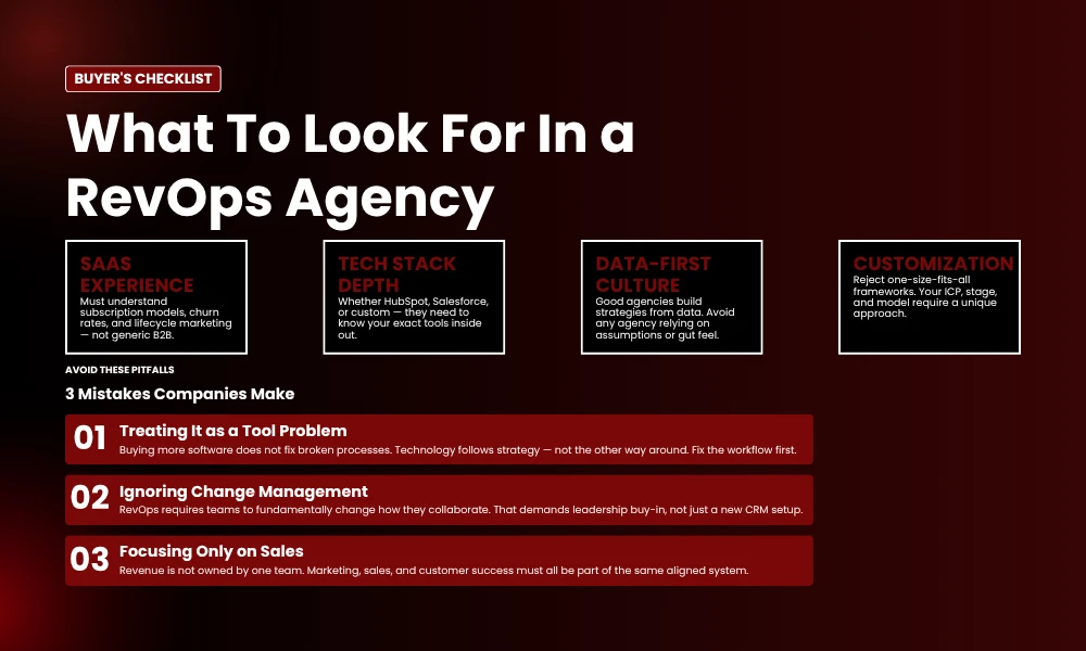 | 22 Revenue Operations Agencies Scaling SaaS Companies What to Look for in Revenue Operations Agencies