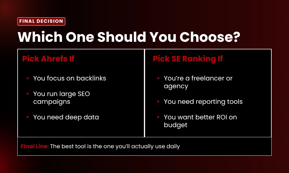 | Ahrefs vs SE Ranking Which One Should You Choose