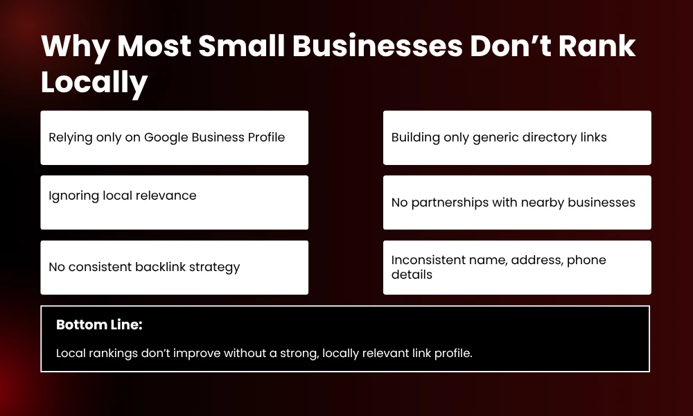 | Local Link Building Services for Small Businesses: Beyond the Google Business Profile Why Most Small Businesses Don’t Rank Locally