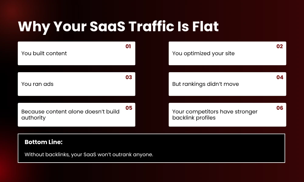 | The SaaS Link Building Playbook: 5 Tactics to Outrank Competitors Why Your SaaS Traffic Is Flat