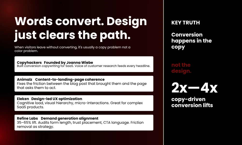 | 18 Conversion Rate Optimization Agencies for SaaS Landing Pages Words convert. Design just clears the path