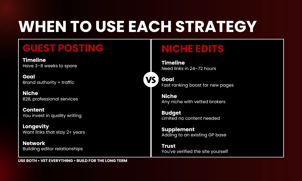| Guest Posting vs Niche Edits: The Honest Breakdown Nobody Gives You WHEN TO USE EACH STRATEGY