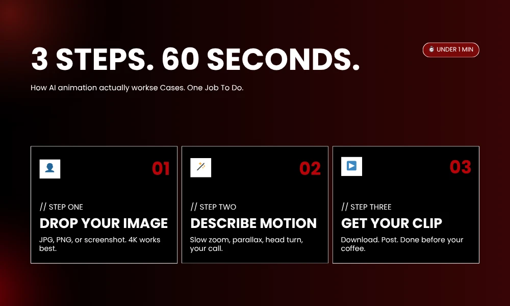 | 14 AI Tools for Creating Animated Graphics from Static Images 3 STEPS. 60 SECONDS