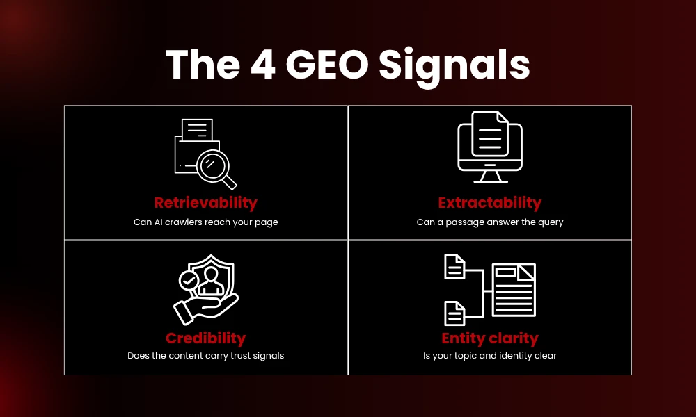 | How AI Search Is Reshaping B2B Content Marketing in 2026 The 4 GEO Signals