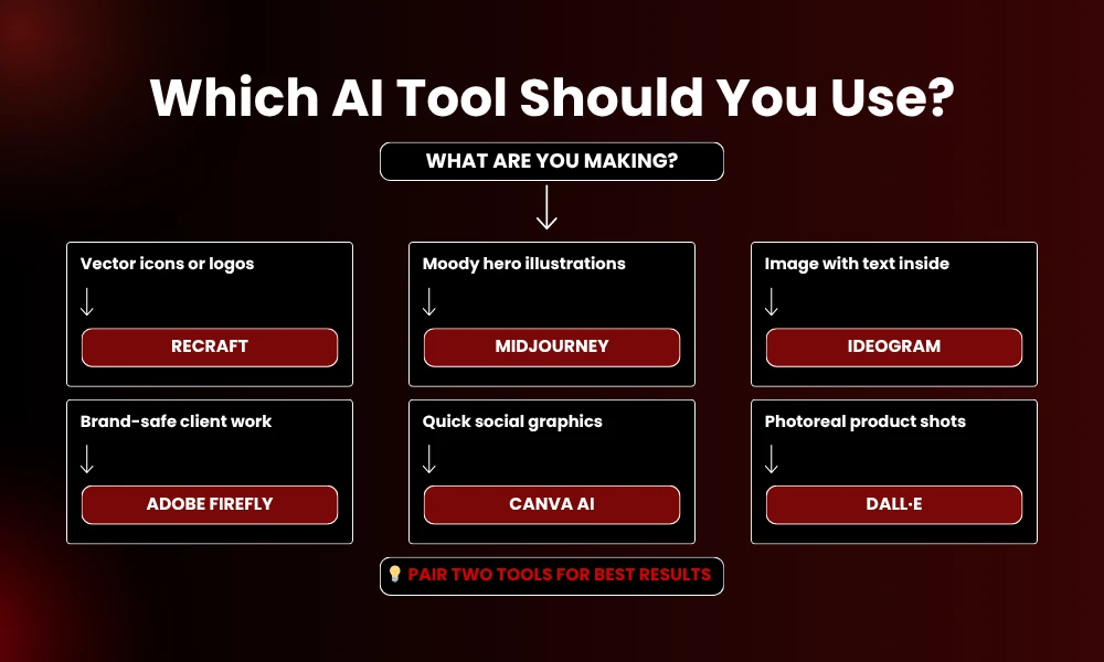 | 8 AI Tools for Creating Custom Illustrations Without a Designer Which AI Tool Should You Use