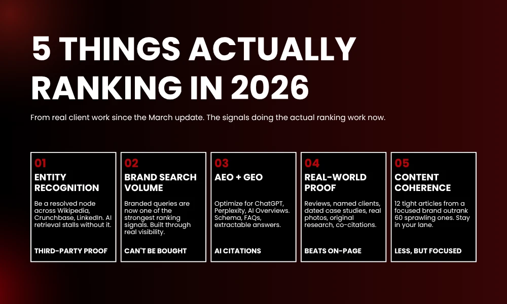 | Topical Authority Is Dead: What Actually Ranks in 2026 5 THINGS ACTUALLY RANKING IN 2026