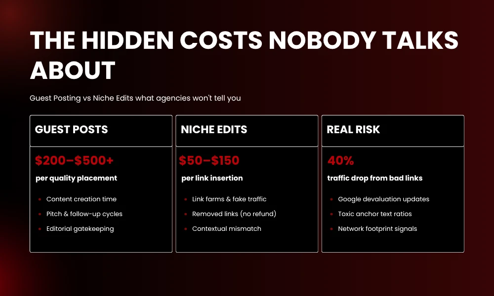 | Guest Posting vs Niche Edits: The Honest Breakdown Nobody Gives You THE HIDDEN COSTS NOBODY TALKS ABOUT