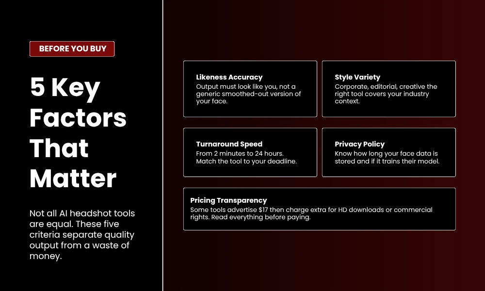 | 18 AI Tools for Creating Professional Headshots Instantly 5 Key Factors That Matter