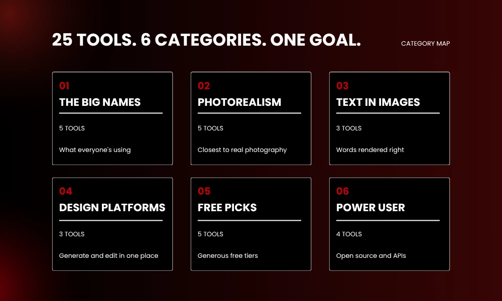 Six structural categories architecture chart for next gen AI stock image tools classification