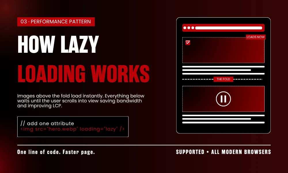 | 10 Image Optimization Techniques for Faster Websites HOW LAZY LOADING WORKS