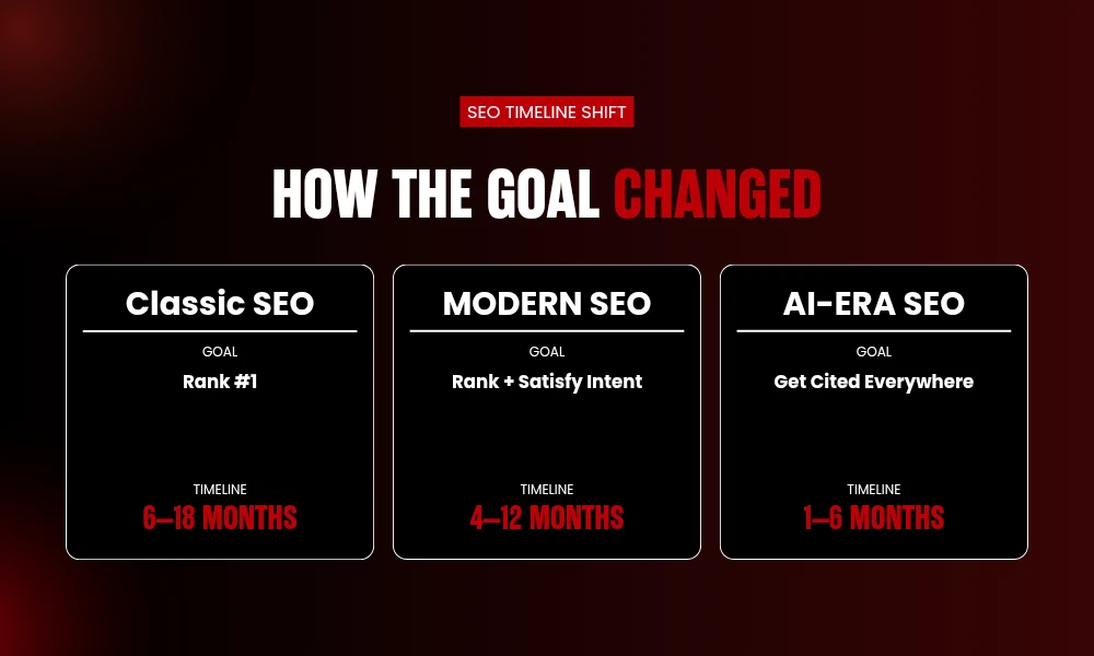 | Inside "SEO Instant Appear HighSoftware99.com": The Speed-First SEO Framework Marketers Are Quietly Testing in 2026 HOW THE GOAL CHANGED