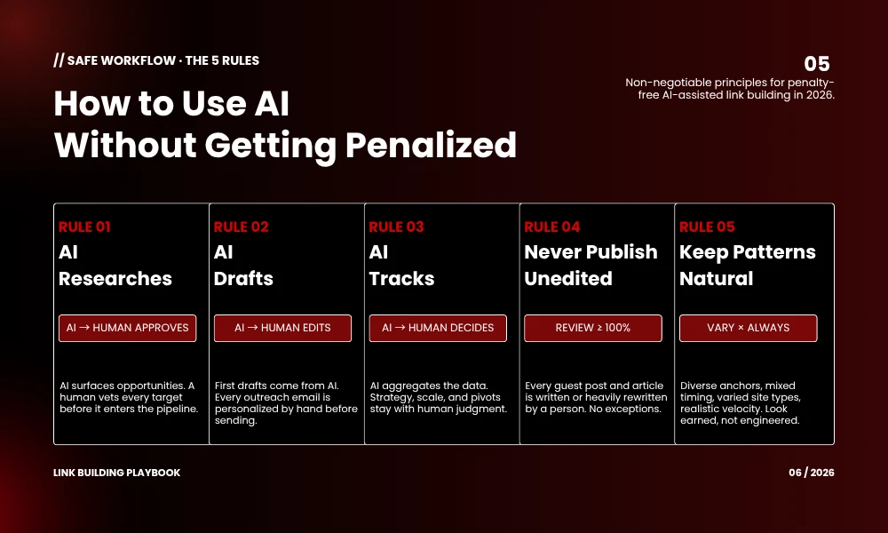 | AI Content and Link Building: Will Google Penalize AI-Built Links? How to Use AI Without Getting Penalized