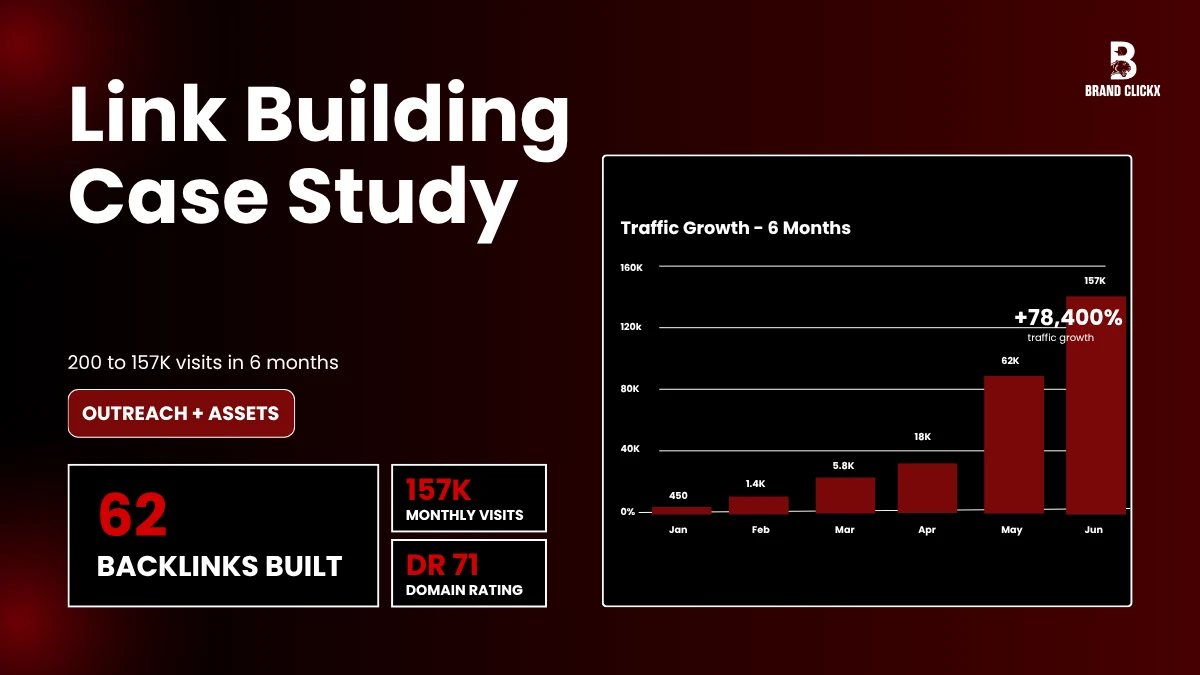 Link Building Case Study Link Building Case Study