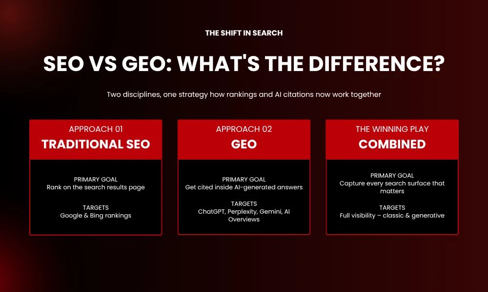 | The New SEO Best Practices: How Search Strategy Is Being Rewritten in 2026 SEO VS GEO_ WHAT'S THE DIFFERENCE