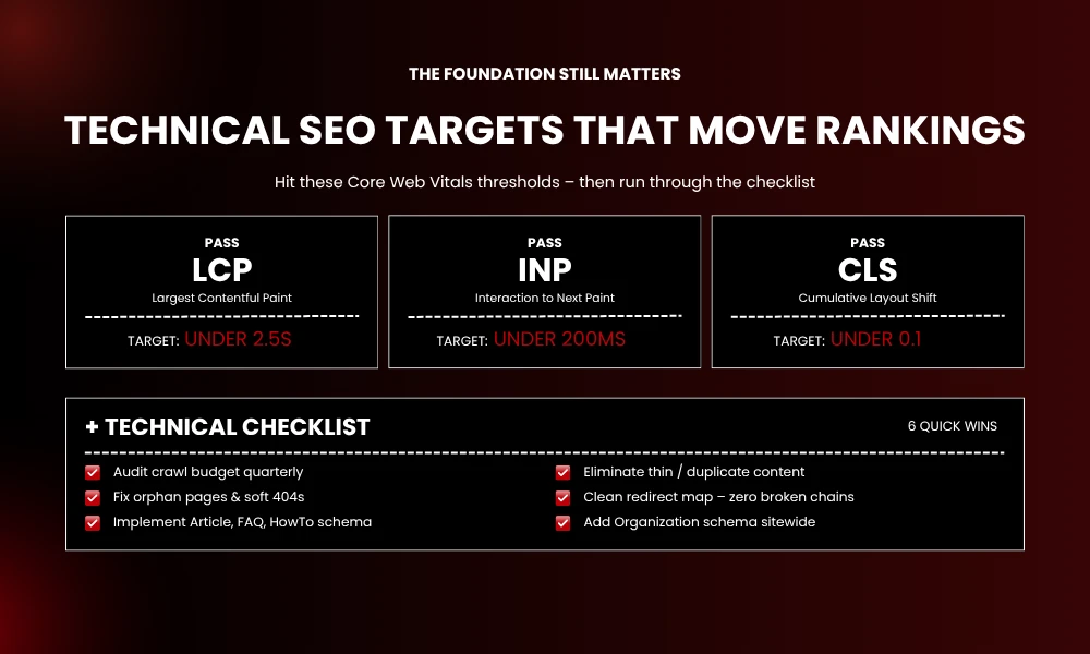 | The New SEO Best Practices: How Search Strategy Is Being Rewritten in 2026 TECHNICAL SEO TARGETS THAT MOVE RANKINGS
