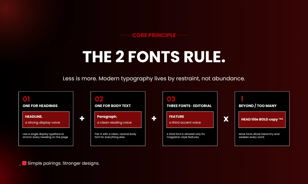 | 11 AI-Powered Font Pairing Tools for Better Typography THE 2 FONTS RULE