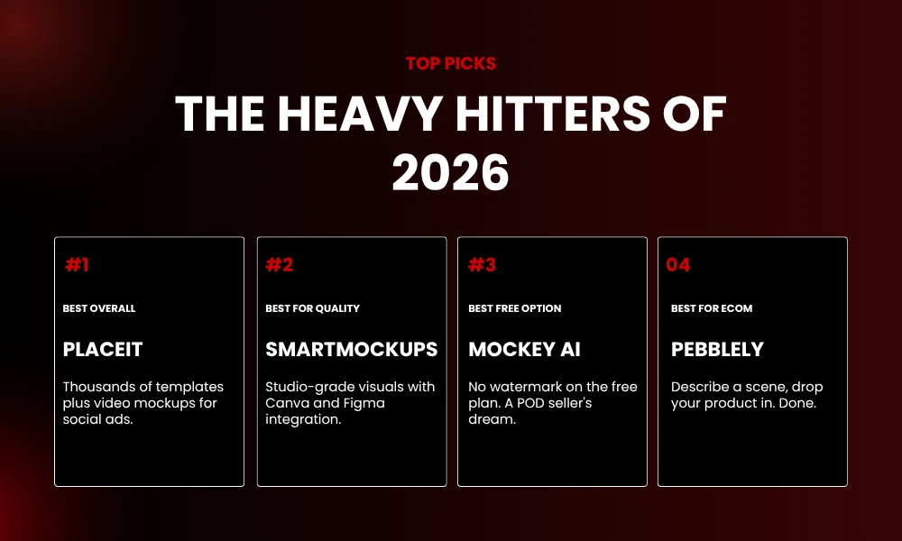 | 16 AI-Powered Mockup Generators for Product Presentations THE HEAVY HITTERS OF 2026
