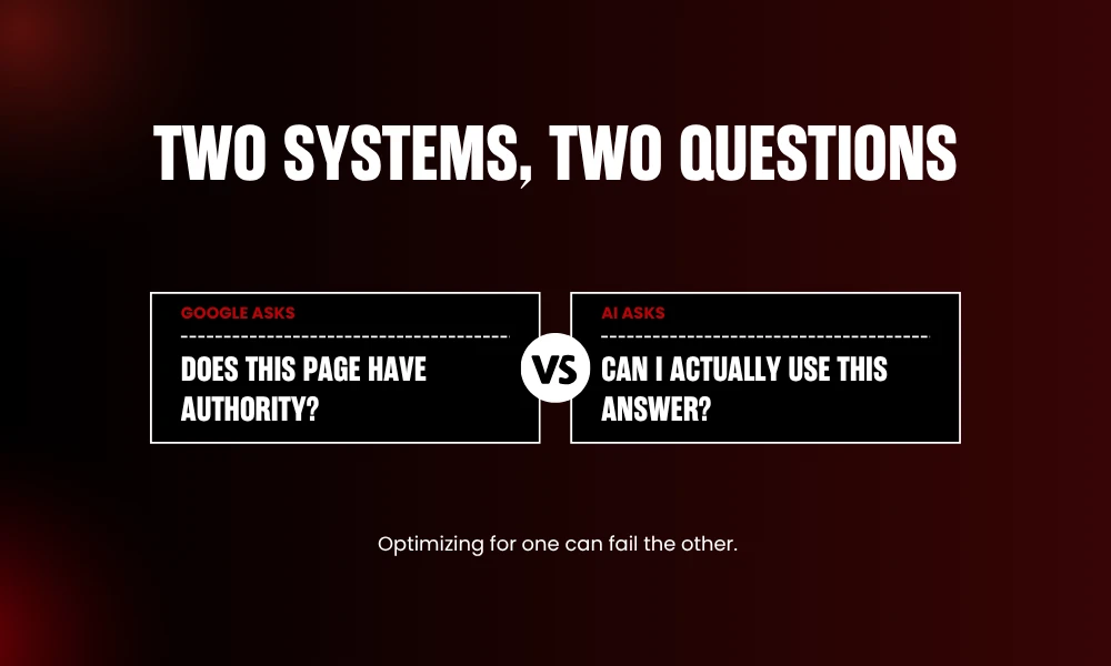 | Why Your Content Isn't Getting Picked by AI(Even If It Ranks #1) TWO SYSTEMS, TWO QUESTIONS