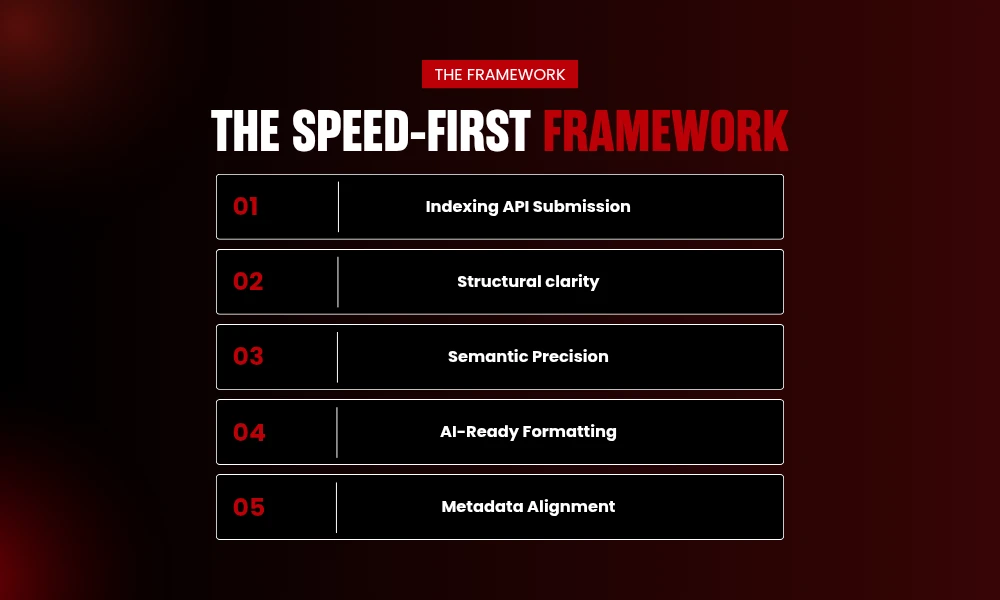 | Inside "SEO Instant Appear HighSoftware99.com": The Speed-First SEO Framework Marketers Are Quietly Testing in 2026 The Speed First Framework