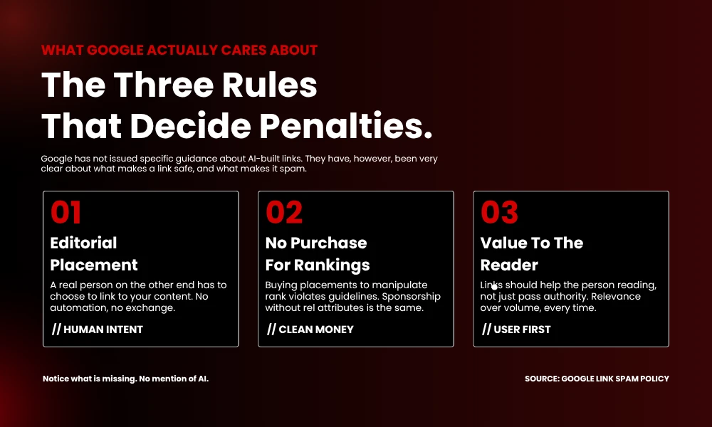 | AI Content and Link Building: Will Google Penalize AI-Built Links? The Three Rules That Decide Penalties