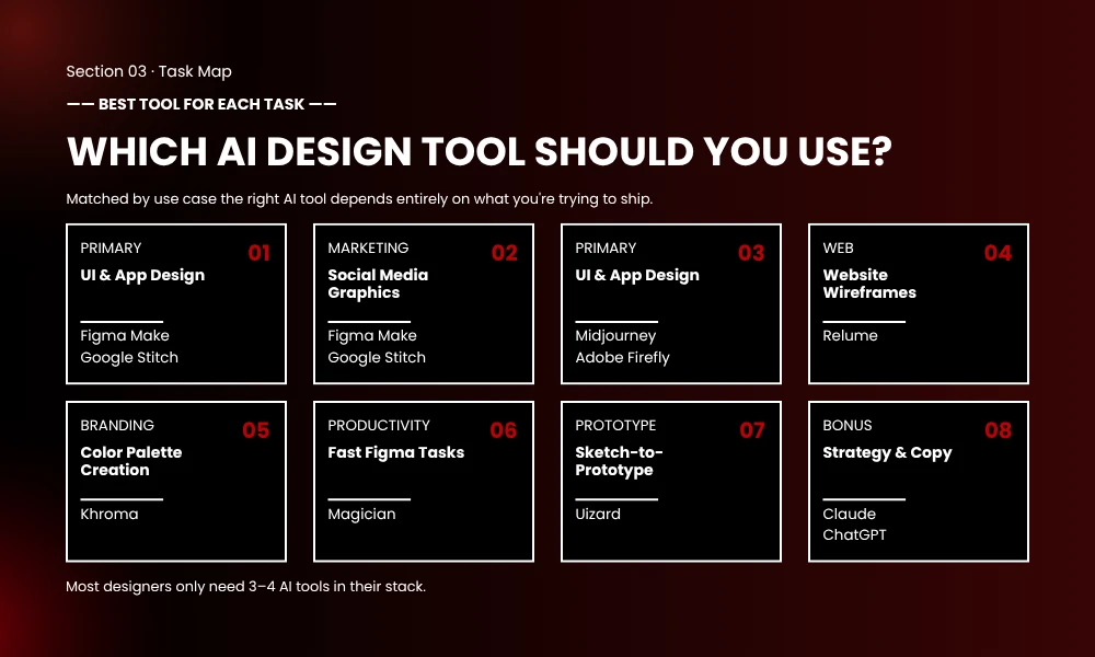 | 10 AI Design Assistants That Speed Up Your Workflow AI design assistant tool task map guide selector chart for branding prototypes and web wireframes
