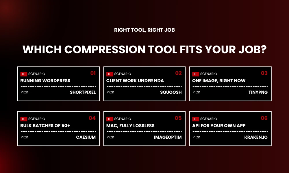 | 12 Free Image Compression Tools to Compress Images Without Losing Quality AI image compression tool selector decision chart for wordpress client work and batch exports