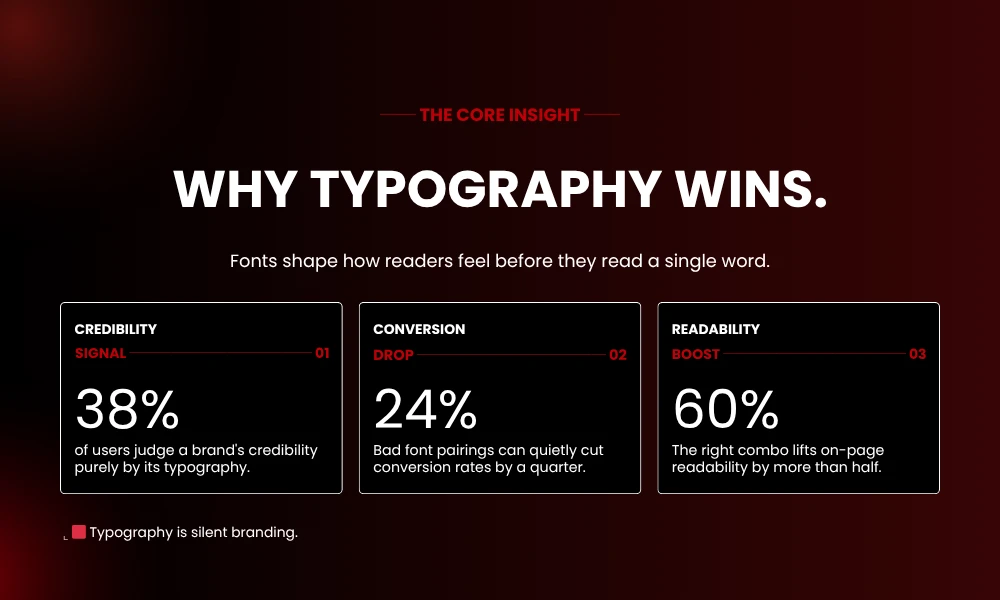 | 11 AI-Powered Font Pairing Tools for Better Typography WHY TYPOGRAPHY WINS.