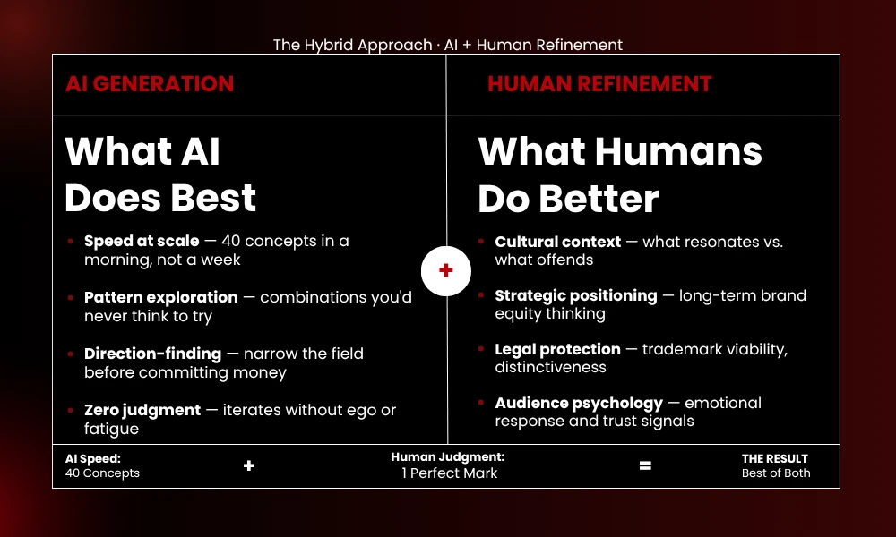 | 11 AI Logo Generators That Don't Look Generic What AI Does Best _ What Humans Do Better