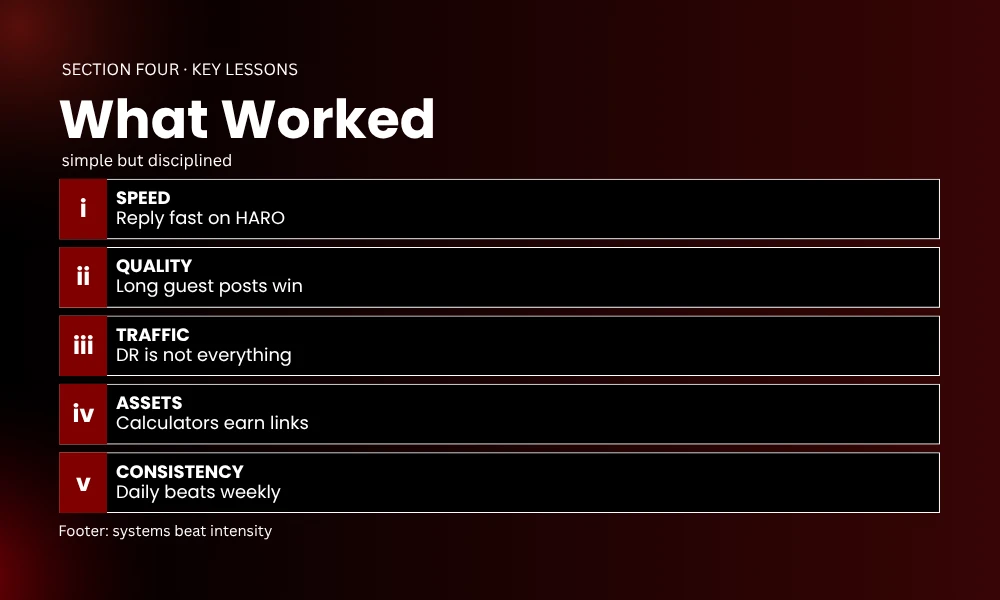 | Link Building Case Study: How BrandClickX Grew to 157K Traffic What Worked