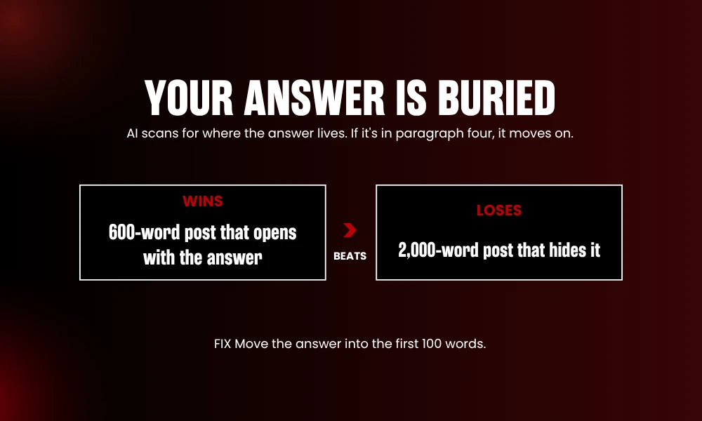 | Why Your Content Isn't Getting Picked by AI(Even If It Ranks #1) YOUR ANSWER IS BURIED