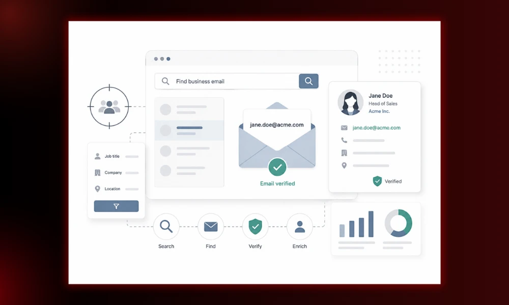 | Email Finder Accuracy in 2026: What Sales Teams Get Wrong A B2B email prospecting workflow interface illustrating the steps to find verify and enrich target customer contact data