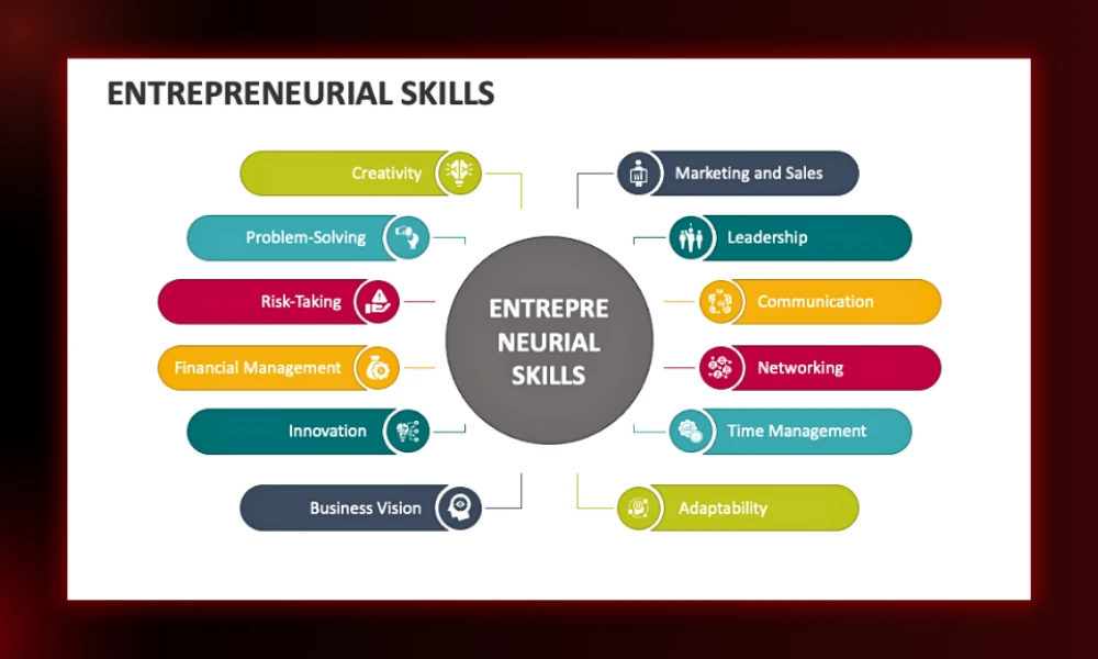 1 Why Entrepreneurial Skills Matter More Than Ever A comprehensive minded white infographic mapping core entrepreneurial skills branches from financial management to marketing and sales