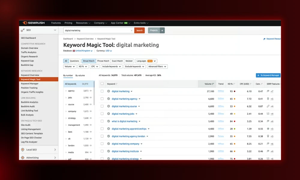 | 30 Best SEO Tools in 2026 (Free + Paid), Built for the Post-Core-Update Web Semrush Keyword Magic Tool database auditing search volume and keyword difficulty metrics for digital marketing