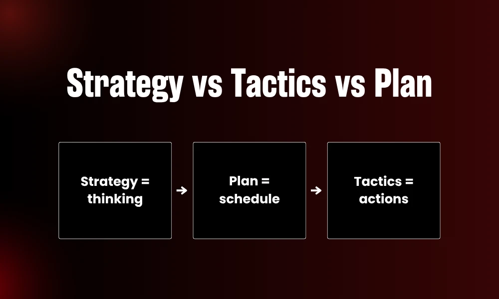 | What Are Marketing Strategies? (And Why Most "Strategies" Are Just Tactics) Strategic comparison layout mapping differences between marketing strategy plan and tactics workflow