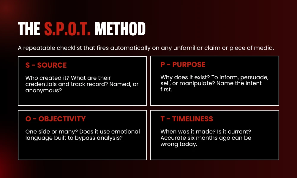 | Critical Thinking Exercises for the Digital Media Era: A Practical Guide for Professionals Who Can't Afford to Be Wrong The SPOT method framework checklist for evaluating unfamiliar digital media content credibility