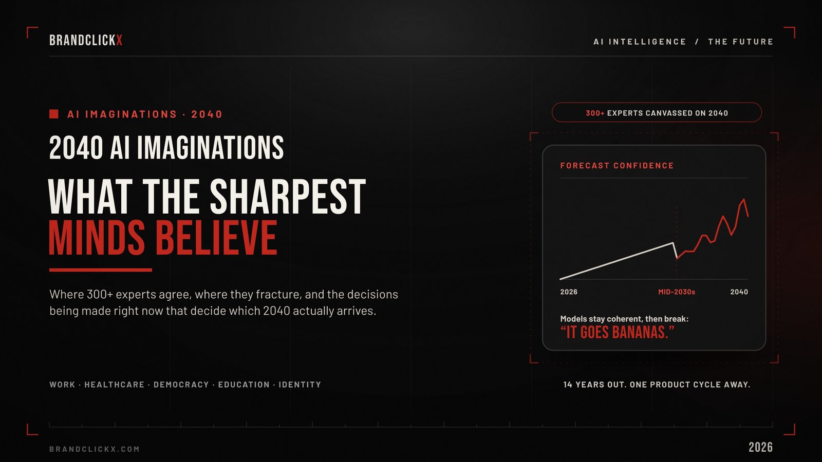 2040 AI imaginations: what the sharpest minds believe