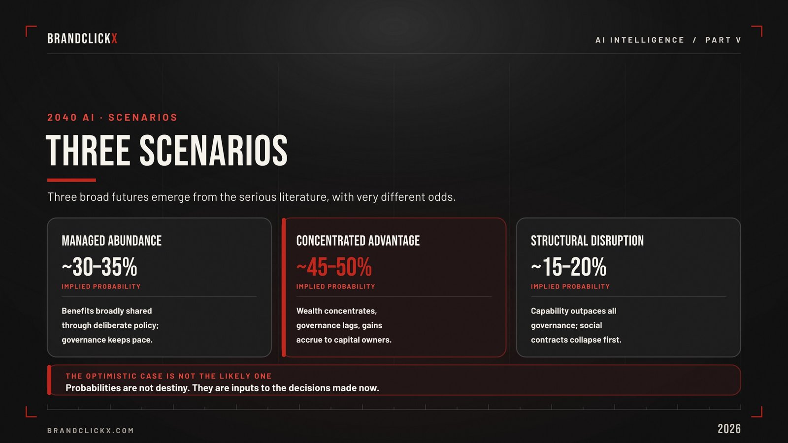 | 2040 AI Imaginations: What the World's Sharpest Minds Actually Believe Is Coming Three 2040 AI future scenarios and implied probabilities