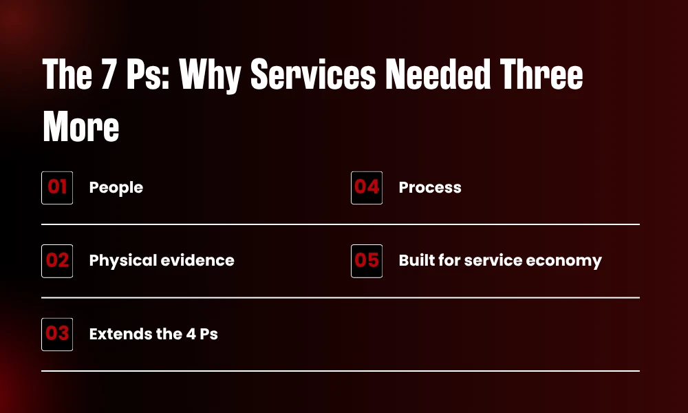 | The Principles of Marketing That Outlast Every Algorithm Update The extended 7 Ps of services marketing adding people process and physical evidence indicators