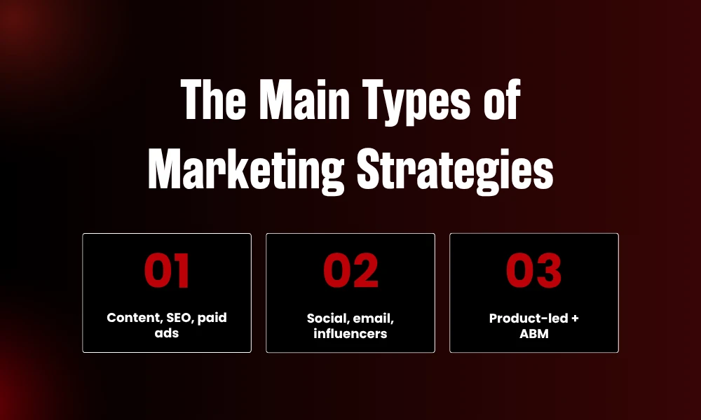 | What Are Marketing Strategies? (And Why Most "Strategies" Are Just Tactics) Overview of the main types of marketing strategies from inbound content to product led growth