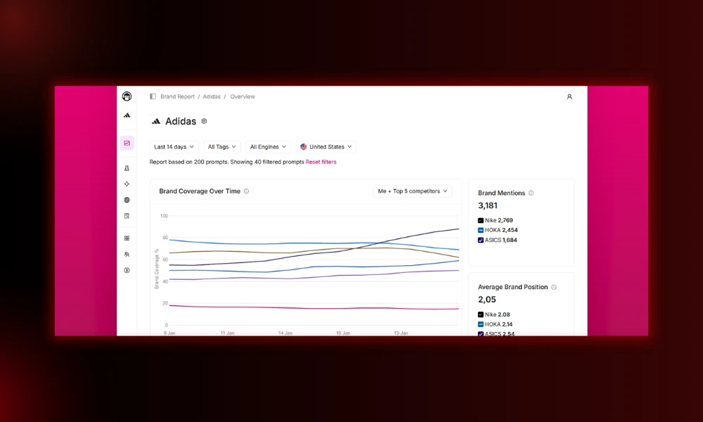 | 30 Best SEO Tools in 2026 (Free + Paid), Built for the Post-Core-Update Web The Otterly AI brand report interface monitoring brand coverage over time share of voice and average brand position metrics inside AI engines