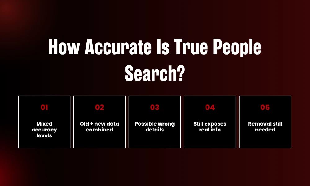 | How to Remove Yourself From True People Search (2026 Guide) Mixed accuracy levels chart illustrating how old and new public records combine to expose personal information online.