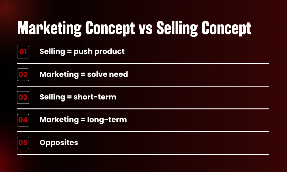| The Marketing Concept Explained: The Philosophy Most Brands Get Wrong Strategic comparison matrix highlighting differences between selling concept push tactics and marketing concept pull strategies