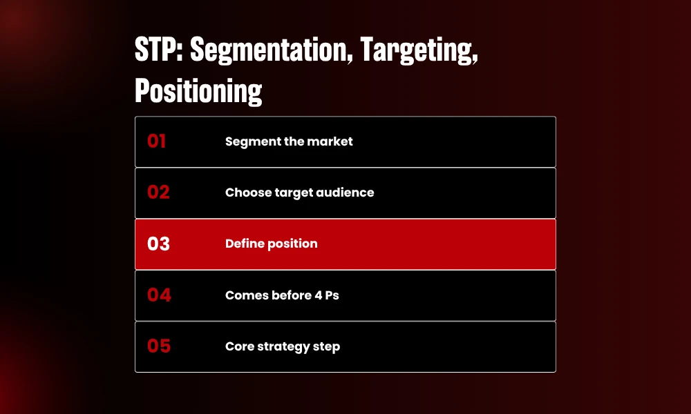 | The Principles of Marketing That Outlast Every Algorithm Update STP marketing strategy chart showing the sequence of segmentation targeting and positioning