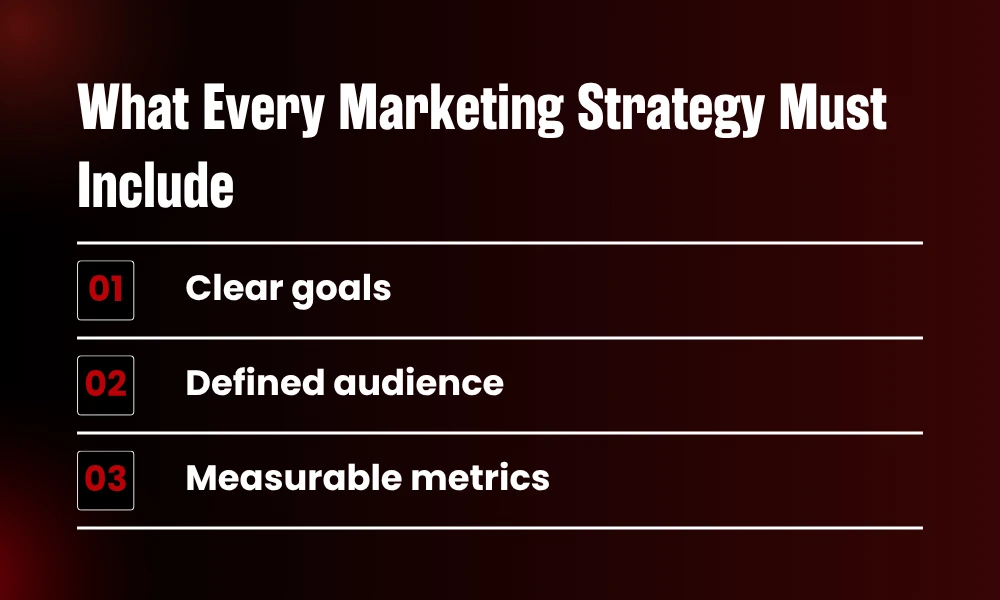 | What Are Marketing Strategies? (And Why Most "Strategies" Are Just Tactics) Core list outlining what every single executable marketing strategy anatomy must include