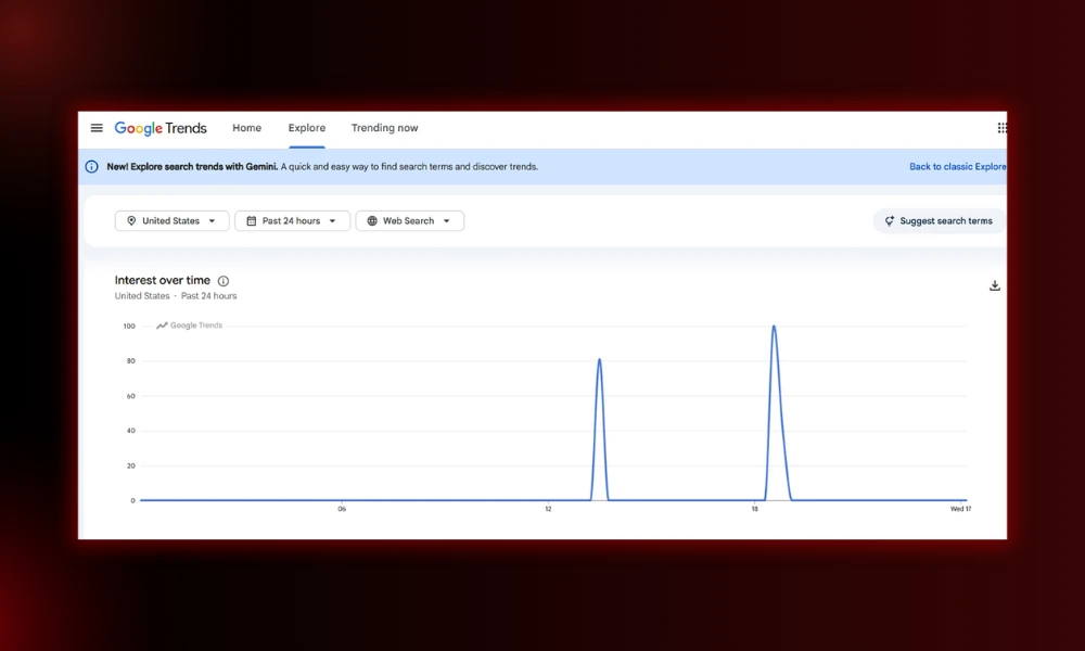 | 30 Best SEO Tools in 2026 (Free + Paid), Built for the Post-Core-Update Web Google Trends analytical search graph mapping relative interest over time for regional search topics