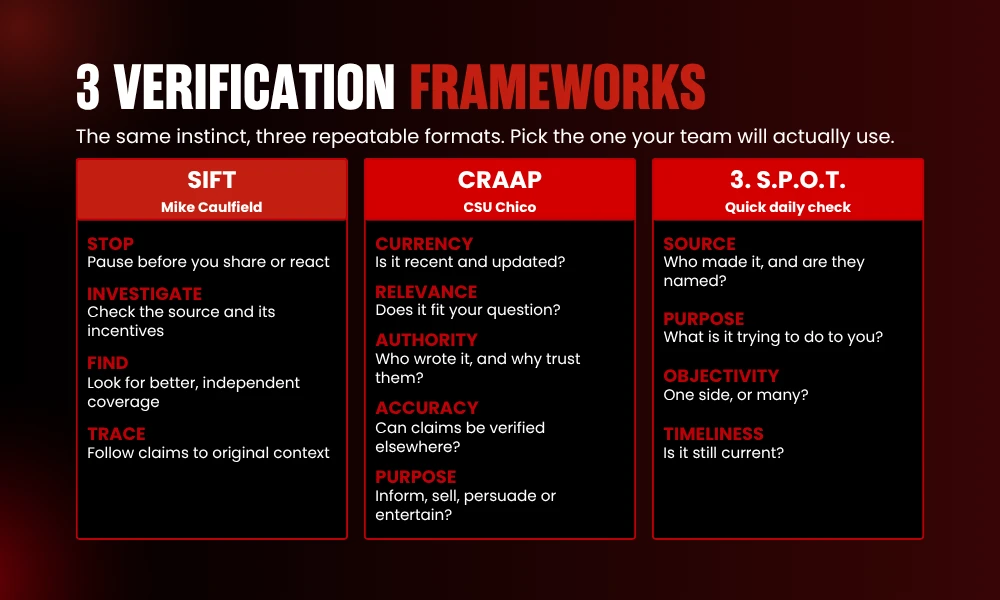 | Critical Thinking Exercises for the Digital Media Era: A Practical Guide for Professionals Who Can't Afford to Be Wrong Comparison of digital media verification frameworks including SIFT test CRAAP test and SPOT method