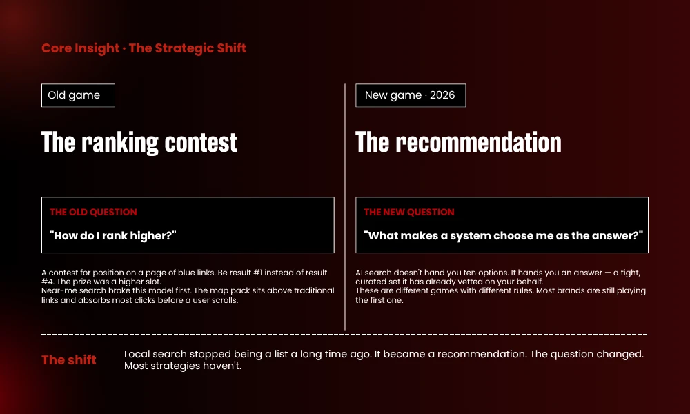 | "Pizza Near Me": What the Most Ordinary Search on the Internet Reveals About Local Intent in 2026 Future local search outlook framework highlighting three major digital marketing shifts toward AI recommendations and structured data schema.