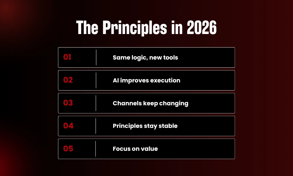 | The Principles of Marketing That Outlast Every Algorithm Update Checklist overview for applying marketing principles through 2026 artificial intelligence tools