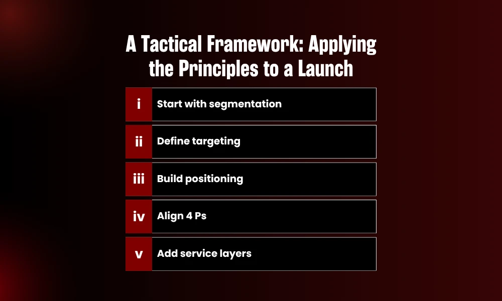 | The Principles of Marketing That Outlast Every Algorithm Update Tactical launch framework infographic detailing operational workflow steps for marketing deployment